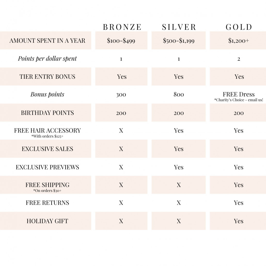 Jewells cannot be combined with other offers or promotions. Tier level is determined by the dollar amount spend in a calendar year; tier requirements must be met each year to maintain current level. Returns that utilize payment refunds will not count towards yearly amount spent. $30 minimum order requirement to redeem free shipping reward. Free hair accessory determined by current availability and cannot be returned or exchanged. Orders not placed through a Dainty Jewell's account cannot be added after 30 days of the order being placed. Jewells expire 365 days after the jewell's are redeemed. Orders purchased with store credits or a gift certificate will not earn Jewell Points. Jewell points redemmed and used cannot be issued back in form of store credit or Jewells.