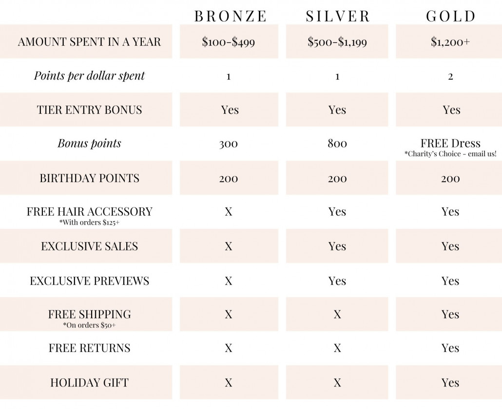 Jewells cannot be combined with other offers or promotions. Tier level is determined by the dollar amount spend in a calendar year; tier requirements must be met each year to maintain current level. Returns that utilize payment refunds will not count towards yearly amount spent. $50 minimum order requirement to redeem free shipping reward. Free hair accessory determined by current availability and cannot be returned or exchanged. Orders not placed through a Dainty Jewell's account cannot be added after 30 days of the order being placed. Jewells expire 365 days after the jewell's are redeemed. Orders purchased with store credits or a gift certificate will not earn Jewell Points. Jewell points redemmed and used cannot be issued back in form of store credit or Jewells.